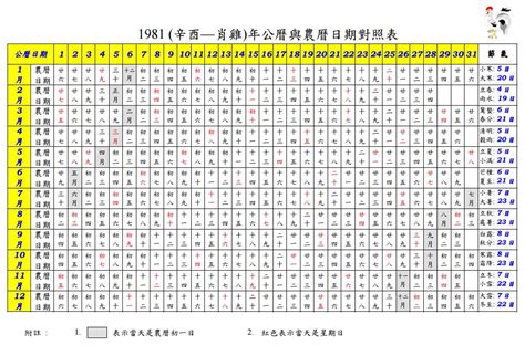 1979年農曆|1979 (己未 肖羊 年公曆與農曆日期對照表